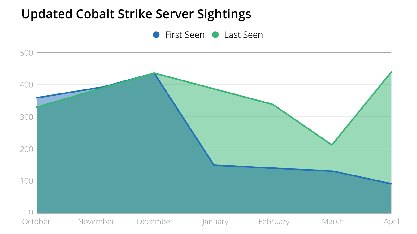 cobalt-strike-servers-8-1.png