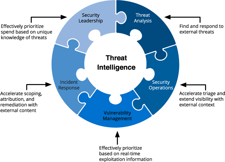 threat-intelligence-journey-1-1.png